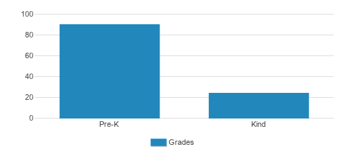 Growing Years The Student By Grade Growing Years The Student By Grade