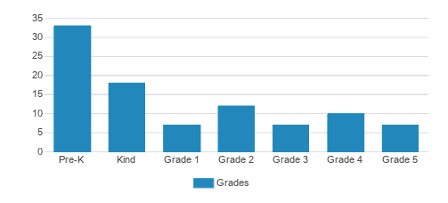 Christ The King Catholic Montessori School Student By Grade Christ The King Catholic Montessori School Student By Grade