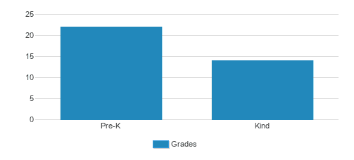 Merrie Time Christian Kndrgrd Student By Grade Merrie Time Christian Kndrgrd Student By Grade