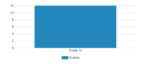 Bridgton Academy Student By Grade Bridgton Academy Student By Grade